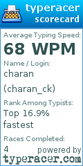 Scorecard for user charan_ck