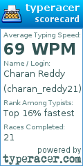 Scorecard for user charan_reddy21
