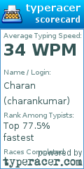 Scorecard for user charankumar