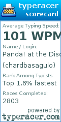 Scorecard for user chardbasagulo
