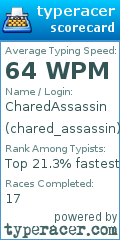 Scorecard for user chared_assassin