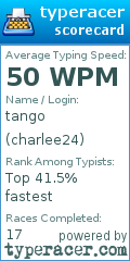 Scorecard for user charlee24