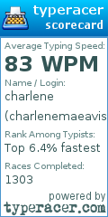 Scorecard for user charlenemaeavis