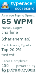 Scorecard for user charlenemiao