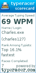 Scorecard for user charles127