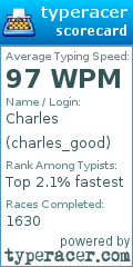 Scorecard for user charles_good