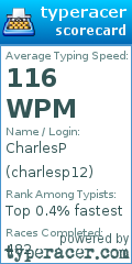 Scorecard for user charlesp12
