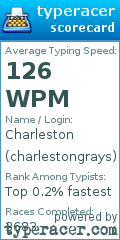 Scorecard for user charlestongrays