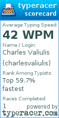 Scorecard for user charlesvaliulis