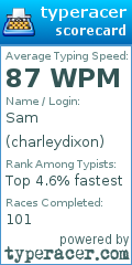 Scorecard for user charleydixon