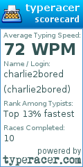 Scorecard for user charlie2bored