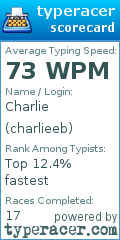 Scorecard for user charlieeb