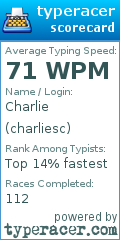 Scorecard for user charliesc