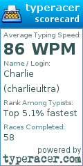 Scorecard for user charlieultra