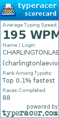 Scorecard for user charlingtonlaevionhrrcheknavar