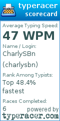 Scorecard for user charlysbn