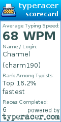 Scorecard for user charm190
