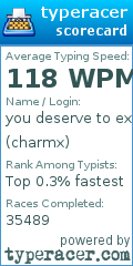 Scorecard for user charmx