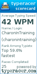 Scorecard for user charonintraining