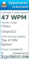 Scorecard for user charu01