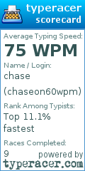 Scorecard for user chaseon60wpm