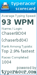 Scorecard for user chaserbd04