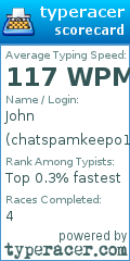 Scorecard for user chatspamkeepo123