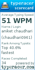 Scorecard for user chaudhari0961