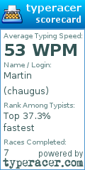 Scorecard for user chaugus