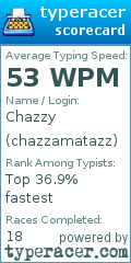 Scorecard for user chazzamatazz