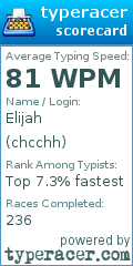 Scorecard for user chcchh