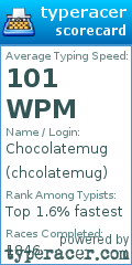 Scorecard for user chcolatemug