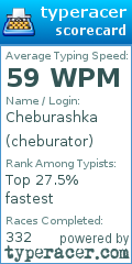 Scorecard for user cheburator