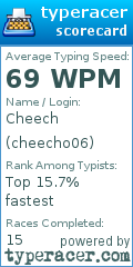 Scorecard for user cheecho06