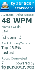 Scorecard for user cheeinnit