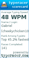 Scorecard for user cheekychicken10