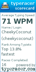 Scorecard for user cheekycoconut