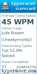 Scorecard for user cheekymonky