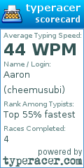 Scorecard for user cheemusubi