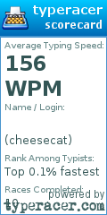 Scorecard for user cheesecat