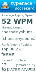 Scorecard for user cheeseinyobuns