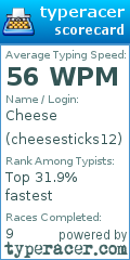 Scorecard for user cheesesticks12