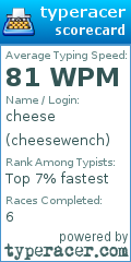 Scorecard for user cheesewench