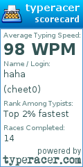 Scorecard for user cheet0