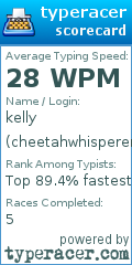 Scorecard for user cheetahwhisperer