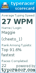 Scorecard for user cheeto_1