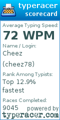 Scorecard for user cheez78