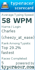 Scorecard for user cheezy_at_ease