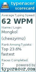 Scorecard for user cheezyrmz