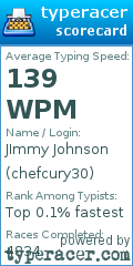 Scorecard for user chefcury30